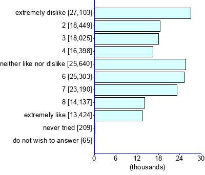 Graph illustrating main data