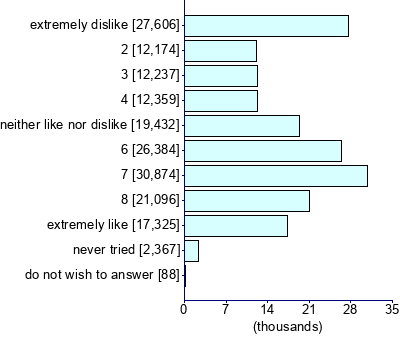 Graph illustrating main data