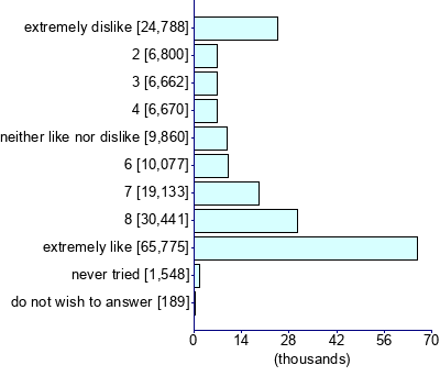 Graph illustrating main data
