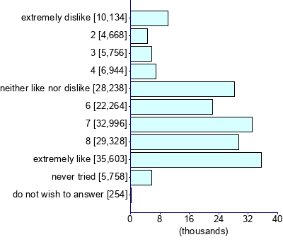 Graph illustrating main data