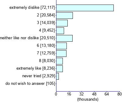 Graph illustrating main data