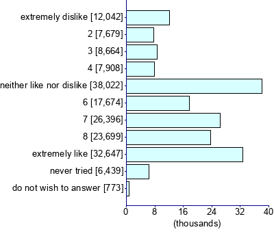 Graph illustrating main data