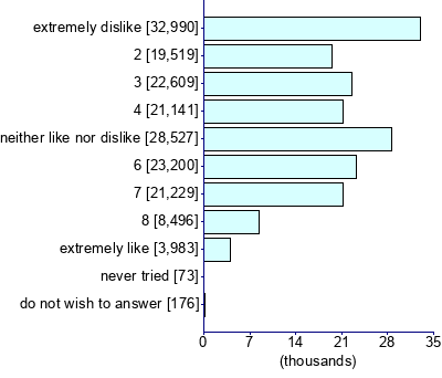 Graph illustrating main data