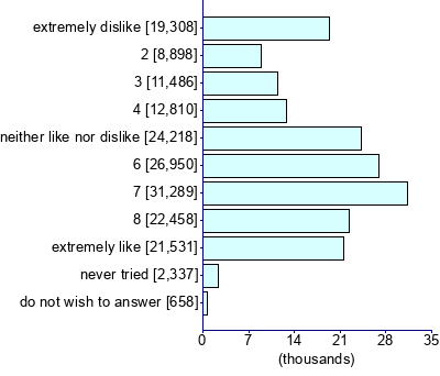 Graph illustrating main data