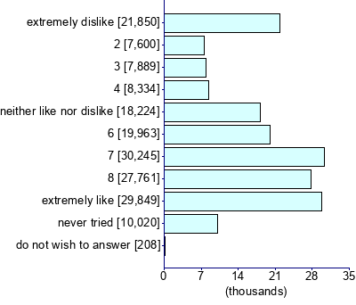 Graph illustrating main data