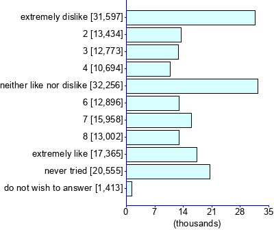 Graph illustrating main data