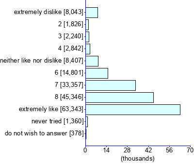 Graph illustrating main data