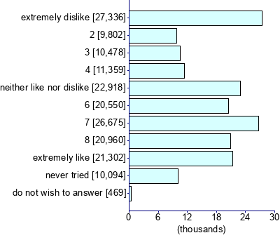 Graph illustrating main data