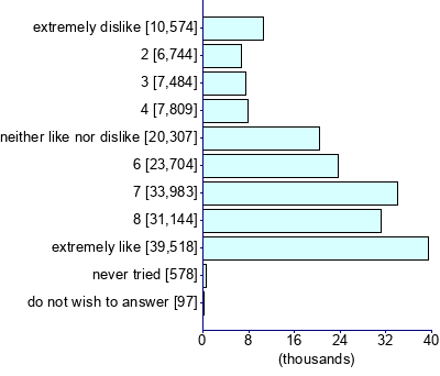 Graph illustrating main data