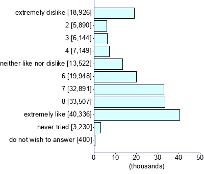 Graph illustrating main data