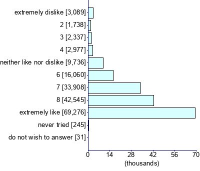 Graph illustrating main data