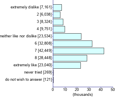 Graph illustrating main data