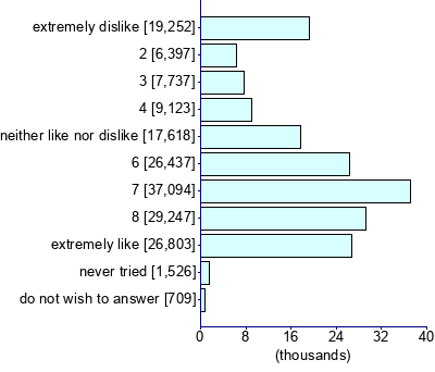 Graph illustrating main data