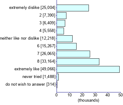 Graph illustrating main data