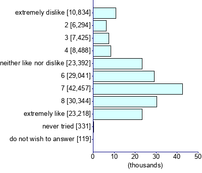 Graph illustrating main data