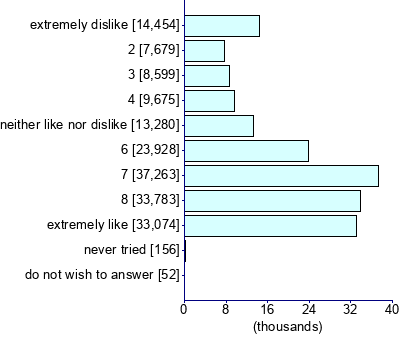Graph illustrating main data