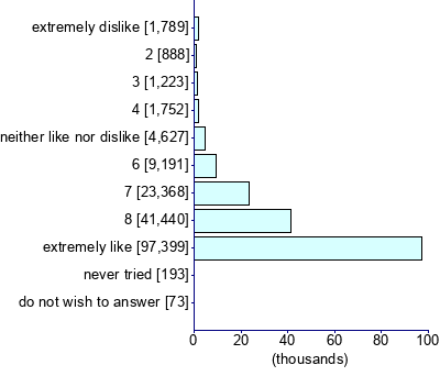 Graph illustrating main data