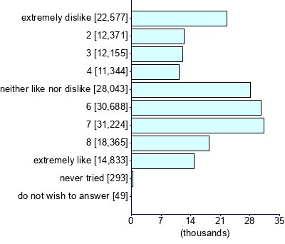 Graph illustrating main data