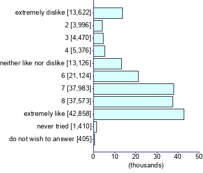 Graph illustrating main data