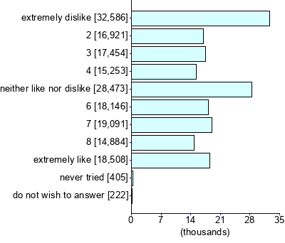 Graph illustrating main data