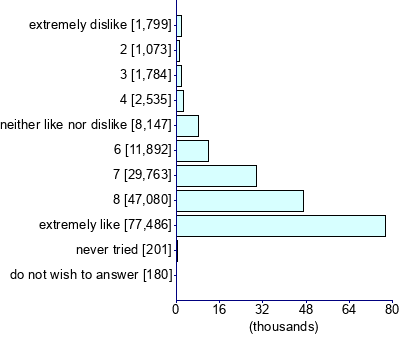 Graph illustrating main data
