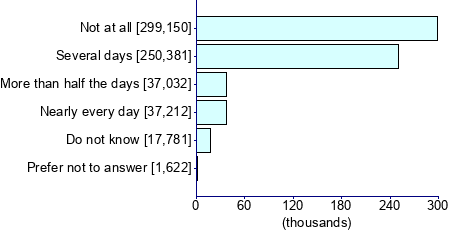 Graph illustrating main data