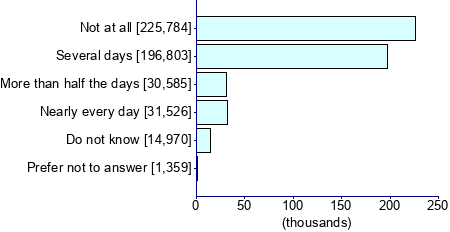 Graph illustrating main data