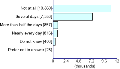 Graph illustrating main data