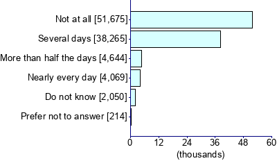 Graph illustrating main data