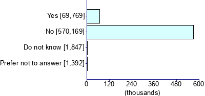 Graph illustrating main data