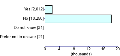 Graph illustrating main data