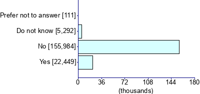 Graph illustrating main data