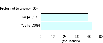 Graph illustrating main data