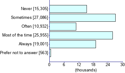 Graph illustrating main data