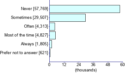 Graph illustrating main data