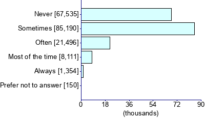 Graph illustrating main data