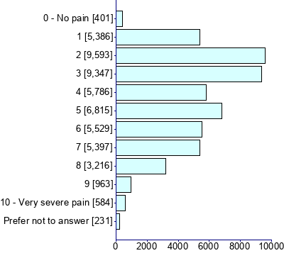 Graph illustrating main data