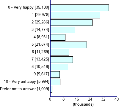 Graph illustrating main data