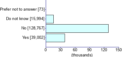 Graph illustrating main data
