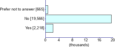 Graph illustrating main data