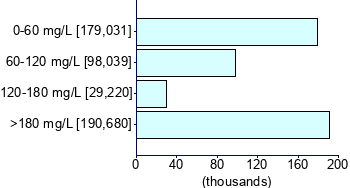 Graph illustrating main data