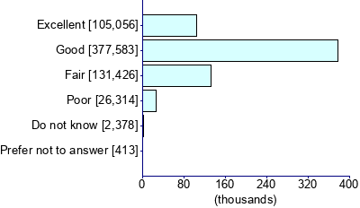 Graph illustrating main data
