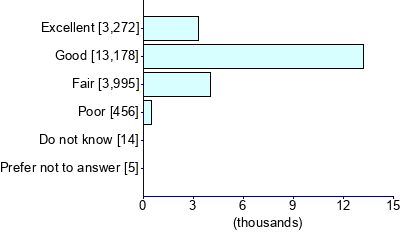 Graph illustrating main data