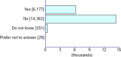 Graph illustrating main data