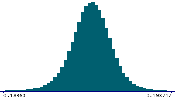 Graph illustrating main data