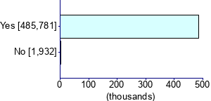 Graph illustrating main data