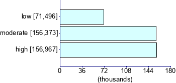 Graph illustrating main data