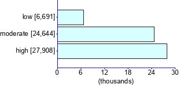 Graph illustrating main data