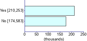 Graph illustrating main data