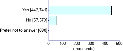 Graph illustrating main data